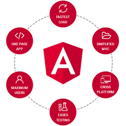API Development and Integration
