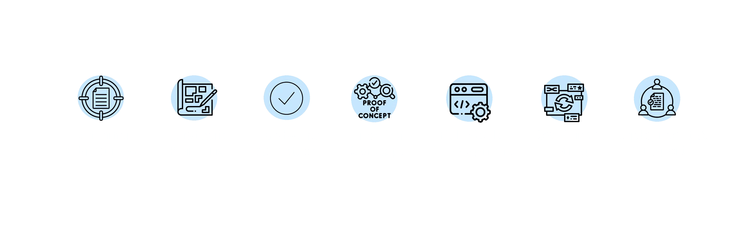 development