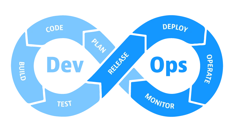 Understanding DevOps: A Beginner's Guide