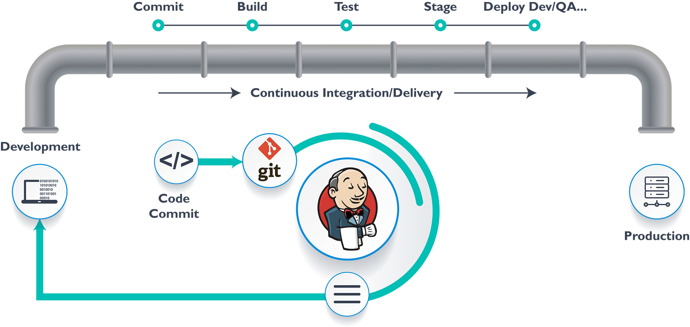 Setting Up CI/CD Pipelines with Jenkins