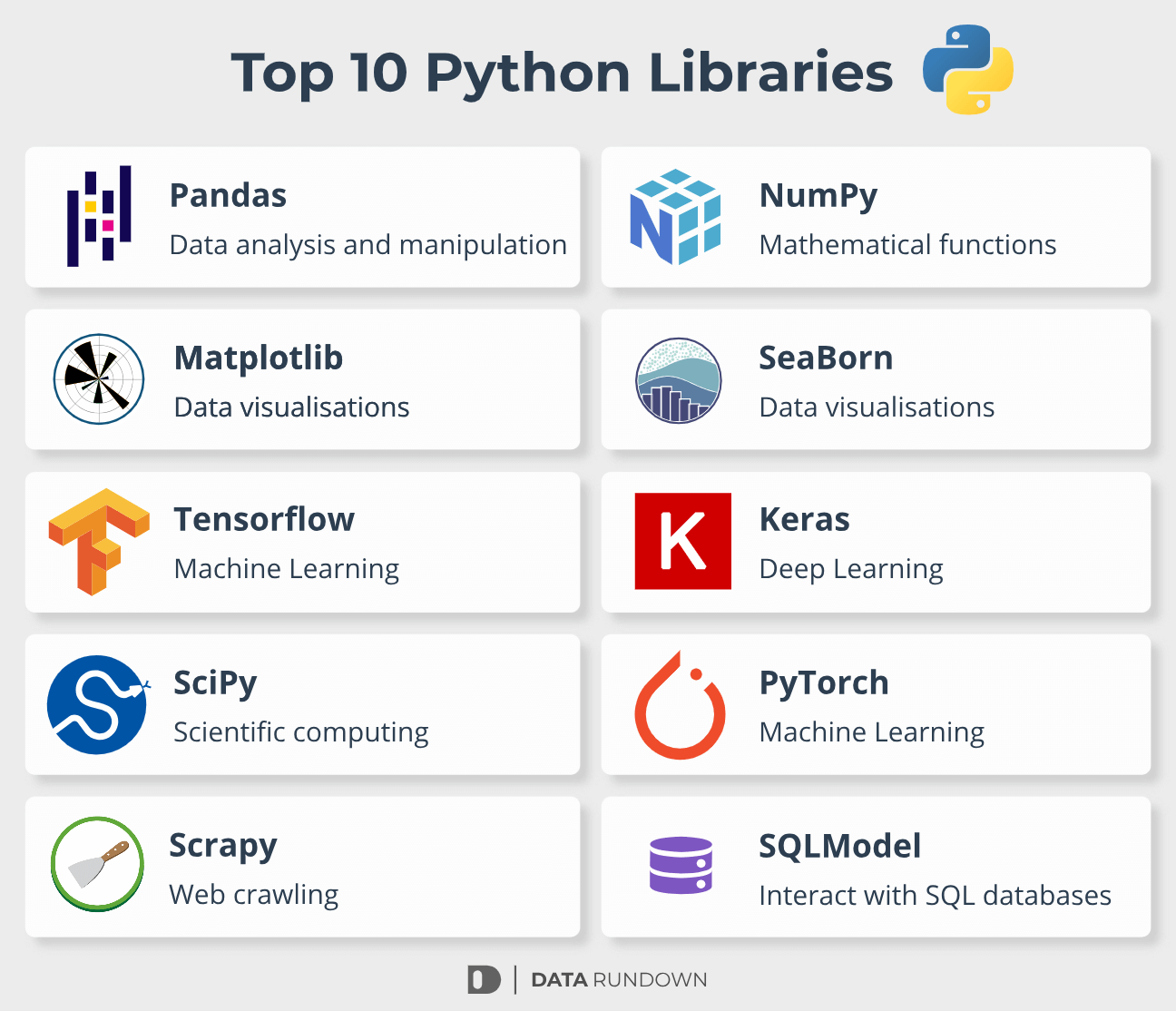 Top 10 Python Libraries for Machine Learning and AI