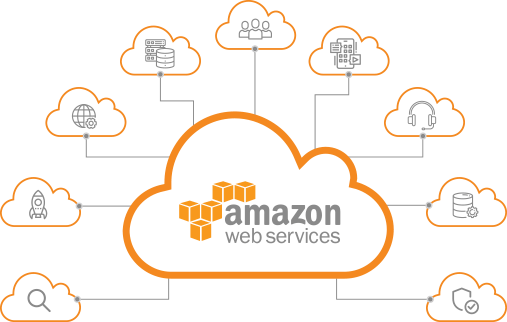 AWS Cloud Services