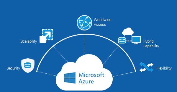 Getting Started with Microsoft Azure: A Beginner's Guide