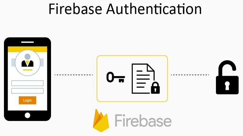 How to Use Firebase Authentication for Secure Logins