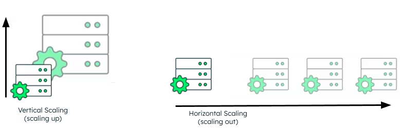 Best Practices for Scaling MongoDB in a Production Environment
