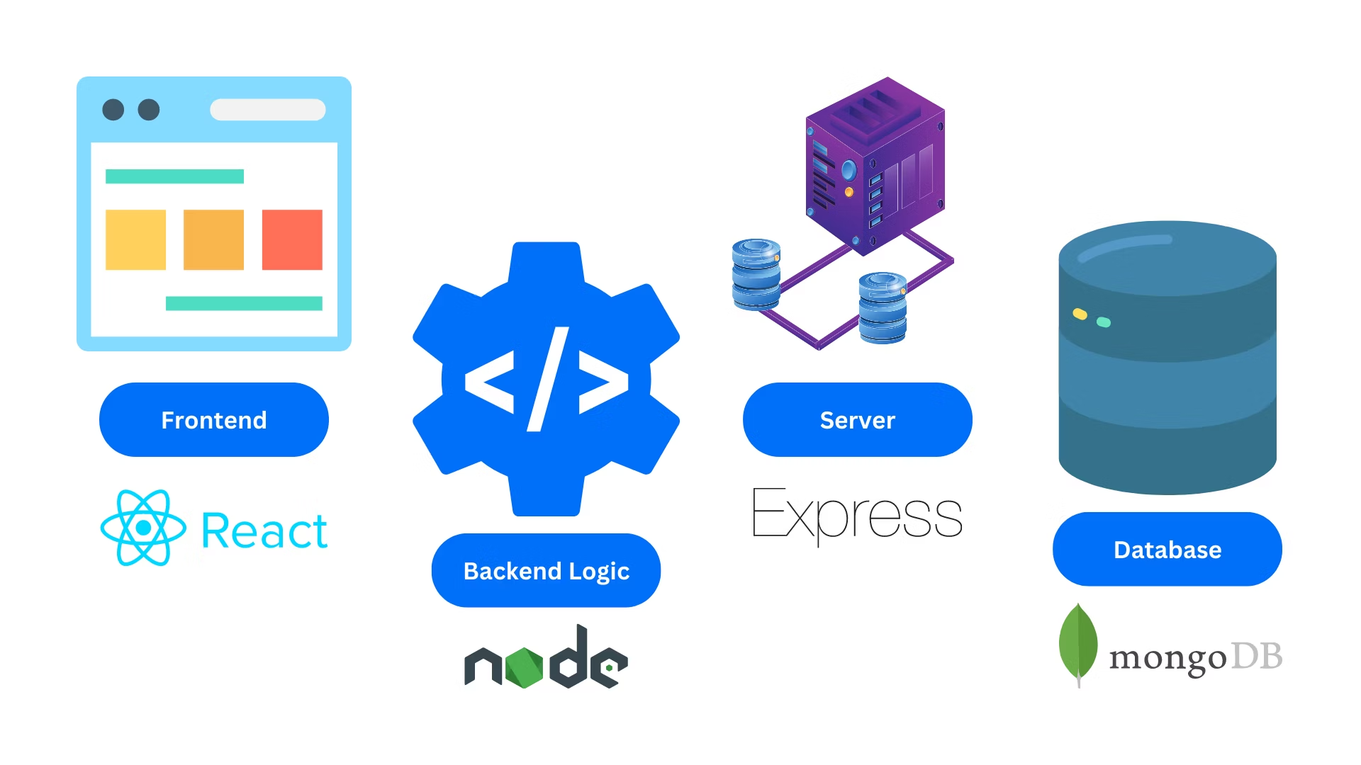 Building a Full-Stack Web App with MongoDB, Express, React, and Node.js
